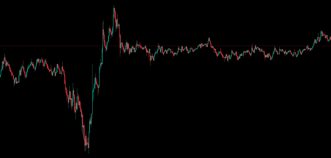 프라이스 액션이랑 프라이스 레벨 Price level 뭐가 중요하지? 프라이스 레벨, 프라이스 액션