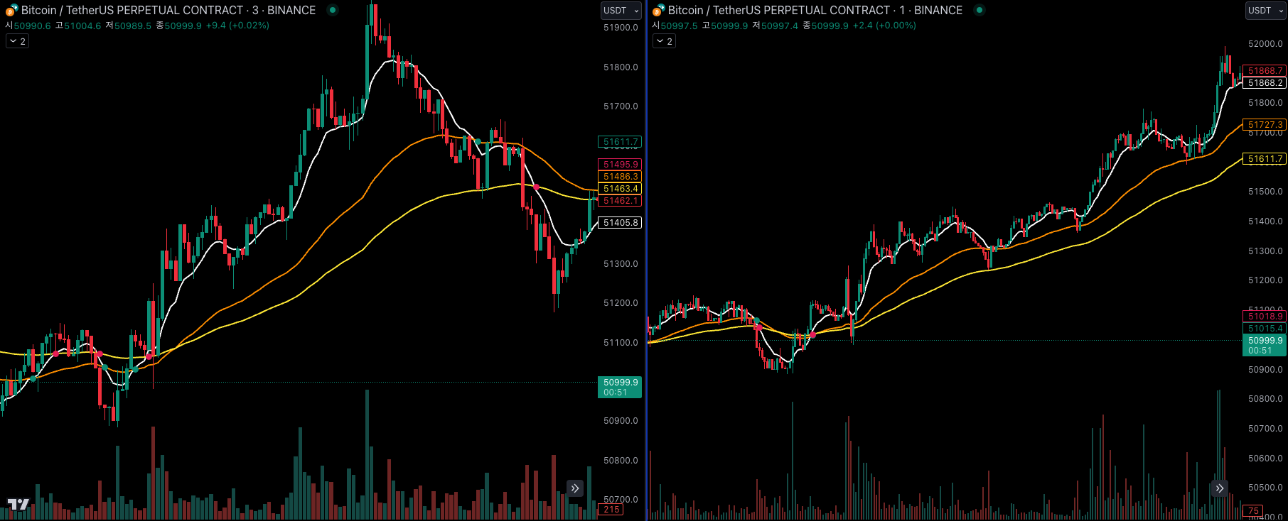 3분봉 단타 매매