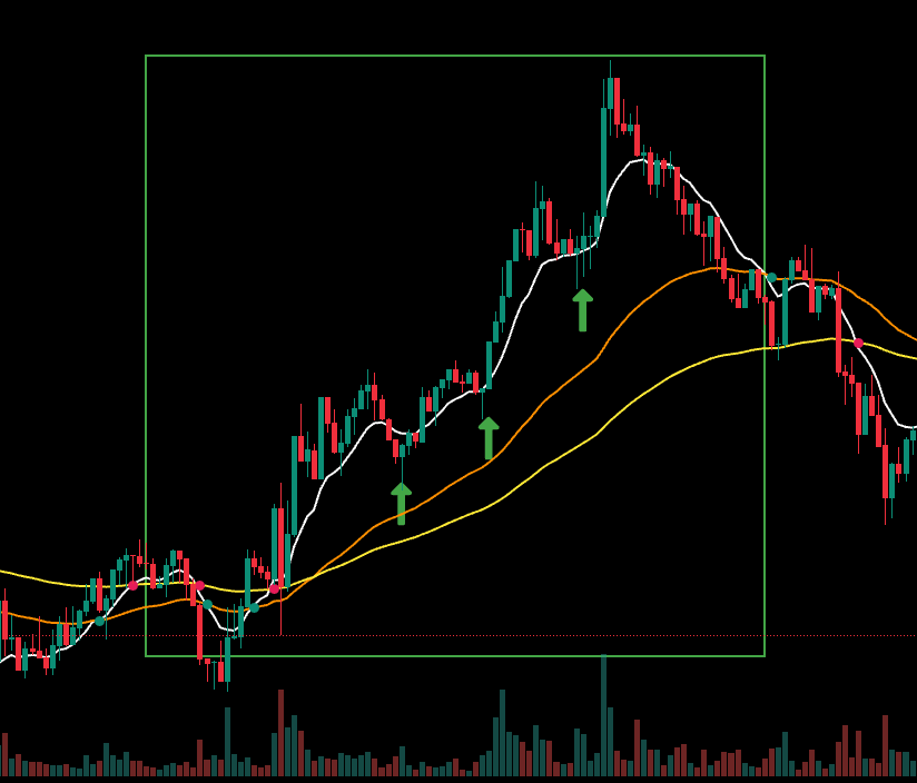 3분봉 단타 매매