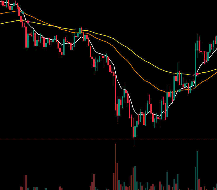 3분봉 단타 매매
