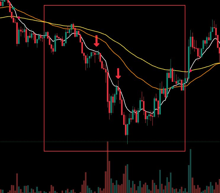 3분봉 단타 매매