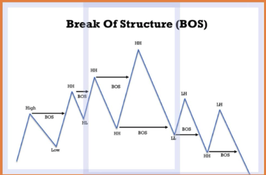 Price Action의 Liquidity 유동성에 대해서 자세히 알아보자 세력이 우리를 어떻게 털지? Liquidity