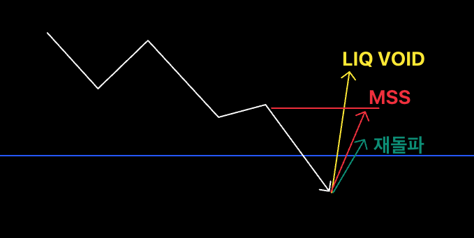 Price Action의 Liquidity 유동성에 대해서 자세히 알아보자 세력이 우리를 어떻게 털지? Liquidity