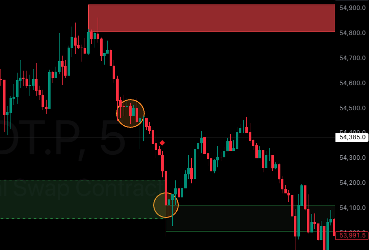 차트전략,선물거래,돈 잃지 않는법