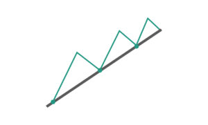 추세선과 지지 저항 완벽 이해 2025 상승추세선