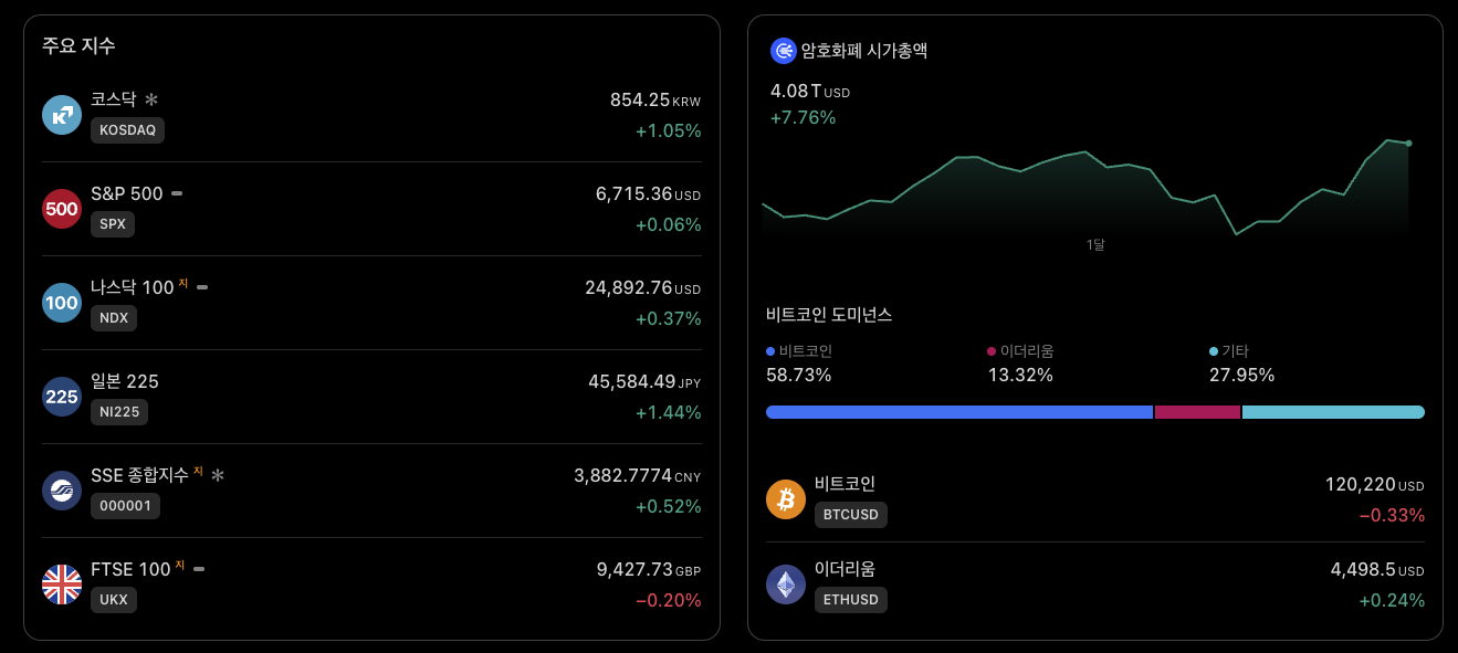 주린이 필수! 모의주식 & 차트 게임 앱 TOP7 (나에게 맞는 앱 고르는 법) 스크린샷 2025 10 03 오전 11.50.38