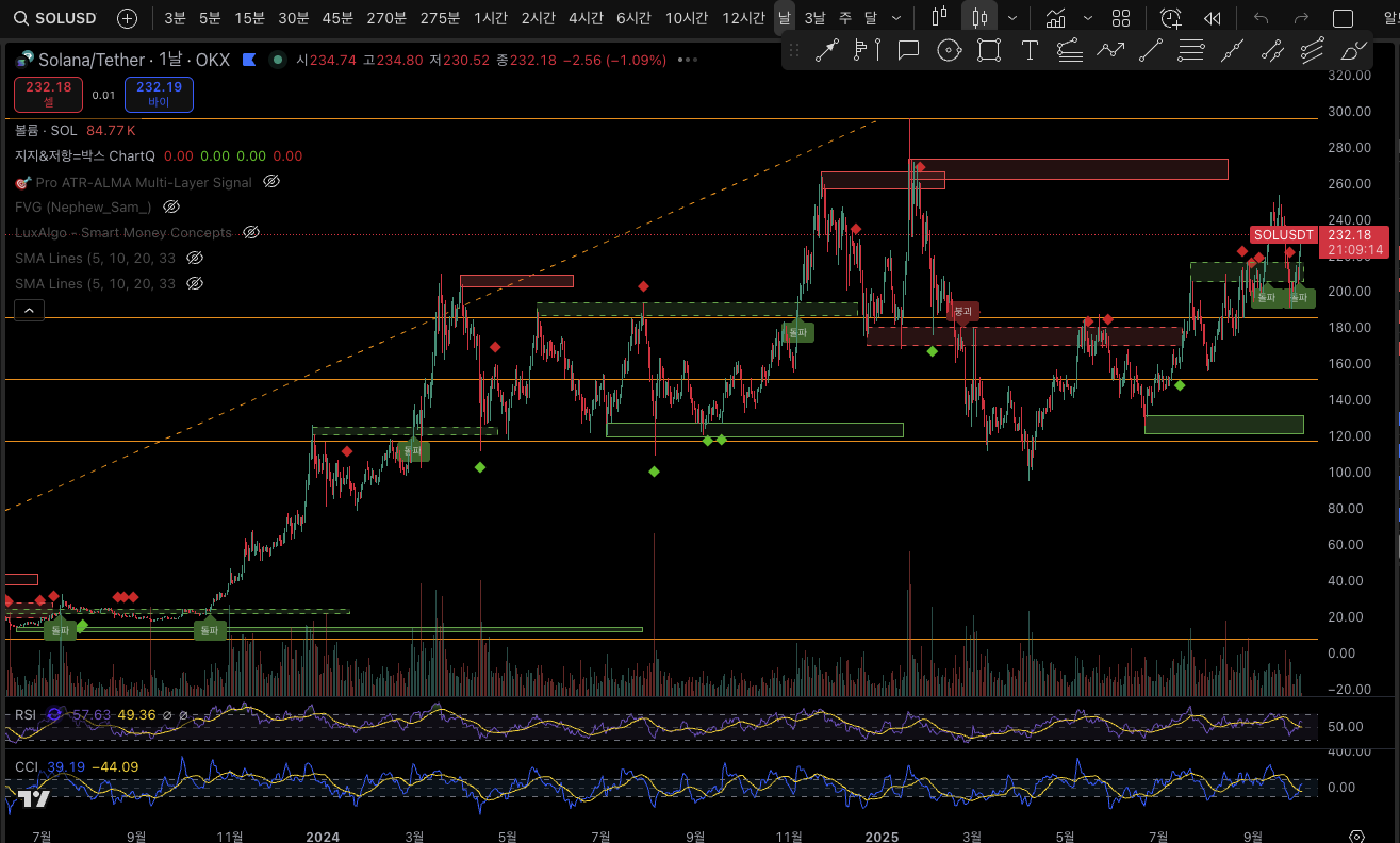주린이 필수! 모의주식 & 차트 게임 앱 TOP7 (나에게 맞는 앱 고르는 법) 스크린샷 2025 10 03 오전 11.50.46