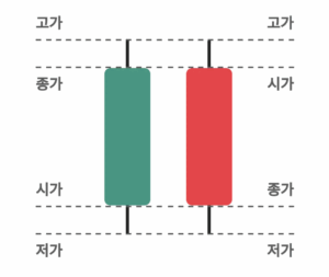 차트 분석 차트큐
