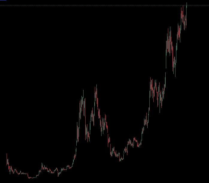 비트코인 익절 타이밍 포착법 3가지 비트코인