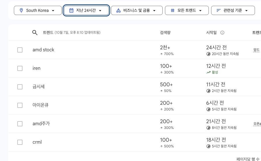 비트코인 익절 타이밍 포착법 3가지 스크린샷 2025 10 07 오후 8.11.00