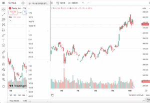 추세선과 지지 저항 완벽 이해 2025 트레이딩뷰 타임프레임