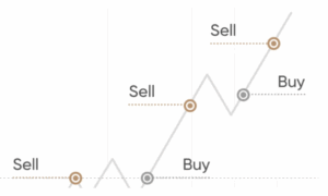 추세선과 지지 저항 완벽 이해 2025 추세선