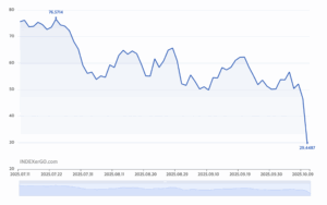 공포탐욕지수 시장지표