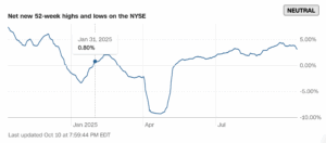 공포탐욕지수 시장지표