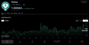 테더 CEO 금 토큰화