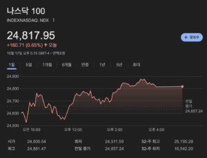 나스닥 선물 24시간 투자 가이드