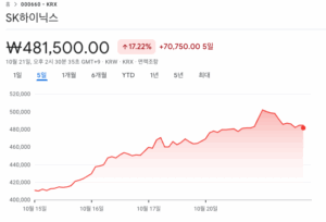 SK하이닉스 주가 폭등