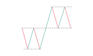 추세선과 지지 저항 완벽 이해 2025 지지와 저항