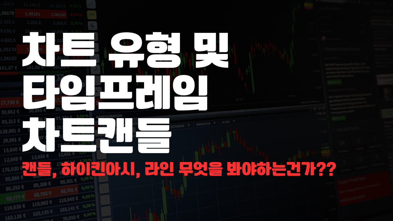 차트 유형, 차트캔들