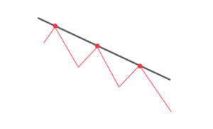 추세선과 지지 저항 완벽 이해 2025 하락추세선