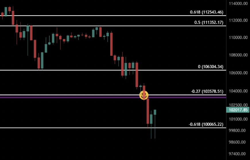 비트코인 차트큐