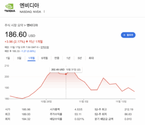 엔비디아 실적발표