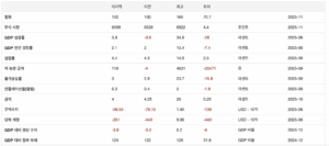 테더(USDT) 700조 기업의 투자 비밀 테더