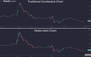Heiken Ashi