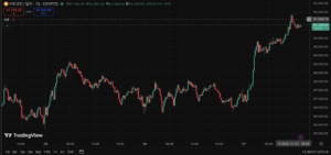 MACD 노멀라이즈드