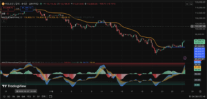 MACD 노멀라이즈드