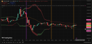 피보나치 볼린저