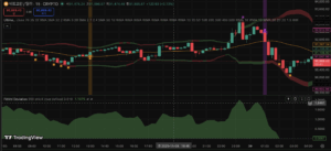 피보나치 볼린저