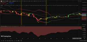 피보나치 볼린저