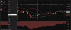 피보나치 볼린저