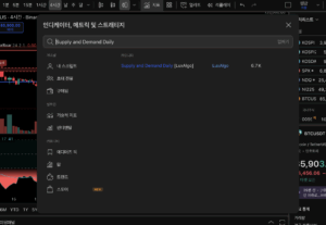 Relative Trend Index