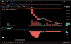 Relative Trend Index