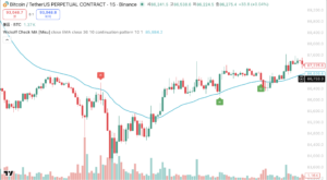Wickoff Check MA 숨겨진 보석같은 지표 Wickoff Check MA