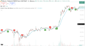 Wickoff Check MA 숨겨진 보석같은 지표 Wickoff Check MA