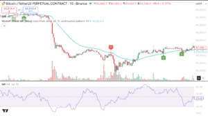 Wickoff Check MA 숨겨진 보석같은 지표 Wickoff Check MA