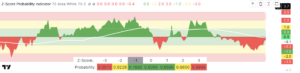 Z-Score Probability Indicator 