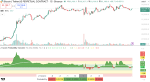 Z-Score Probability Indicator 