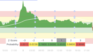 Z-Score Probability Indicator 