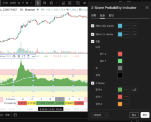 Z-Score Probability Indicator 