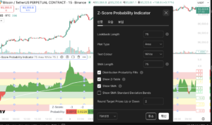 Z-Score Probability Indicator 