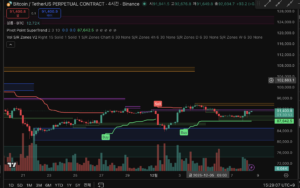 Pivot Point Super Trend