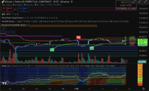 breakout probability