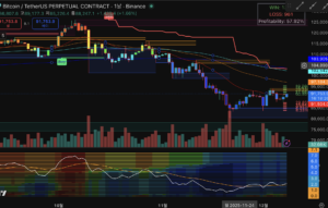 Pivot Point Super Trend