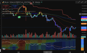 Pivot Point Super Trend