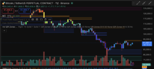 Pivot Point Super Trend