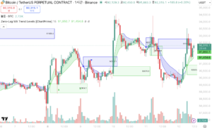 트레이딩 지표 8가지 추천 : 고수들의 비밀 무기 트레이딩